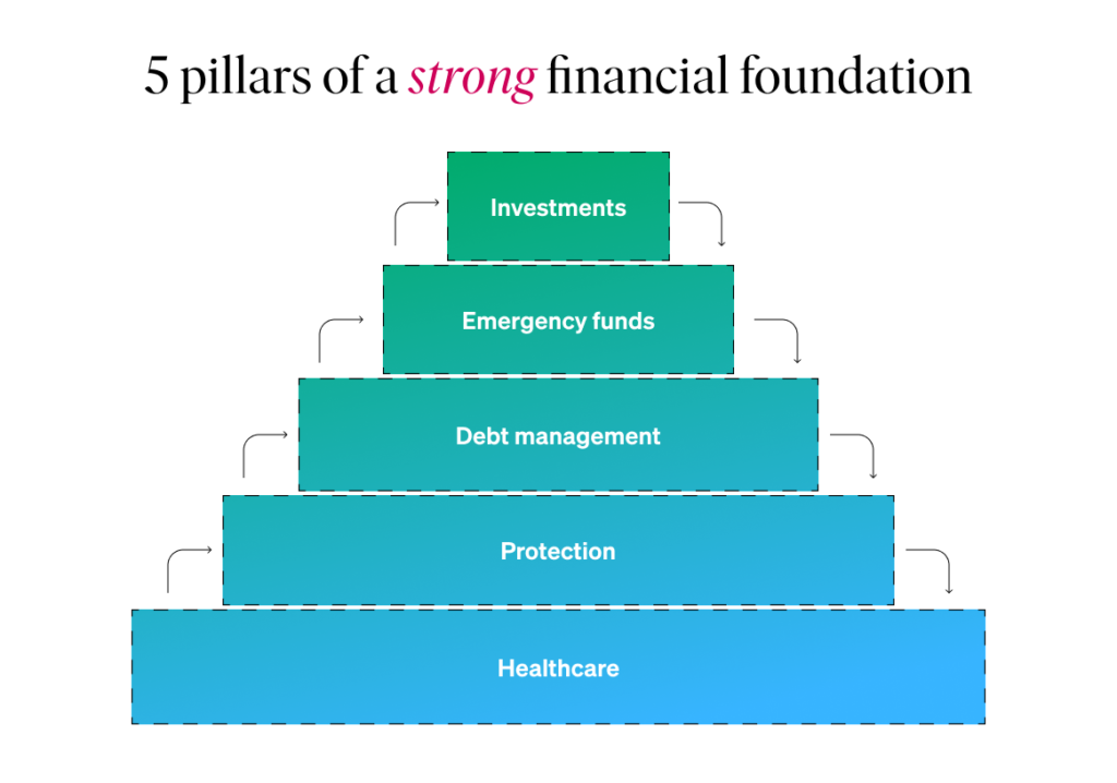 The Beginner’s Guide to Smart Investing: Building Your Financial Foundation